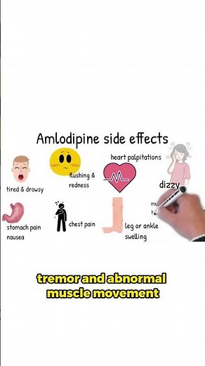 Amlodipine and its side effects