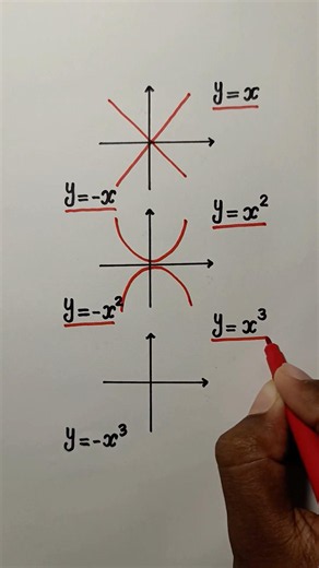 Linear Quadratic and Cubic Graph Drawing #linear #quadratic #cubic #graph