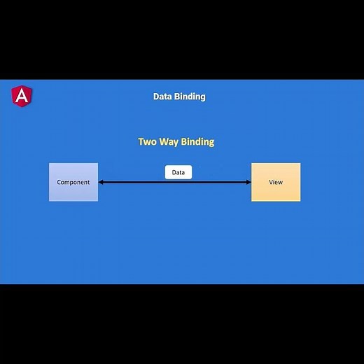 What is Two way Databinding in Angular | Tamil