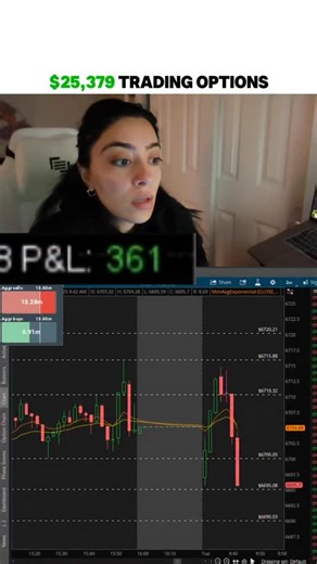 Options Trading | Day Trader on Instagram: "11/25 trade with $SPX I only traded 30 contracts on this trade as it’s a short week and im coming off of a loss. This is the first trade I’ve taken this week so far. Over 40% ROI on this play 🤞🏼 Comment “checklist” to get access to my free discord where I post my weekly stocks and charts"