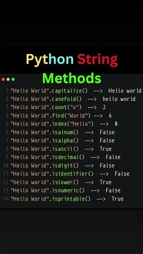 Python Code M3R5.1|Coding| Programming| #python #pythonprogramming #python3 #ytshorts #ytsubscribe