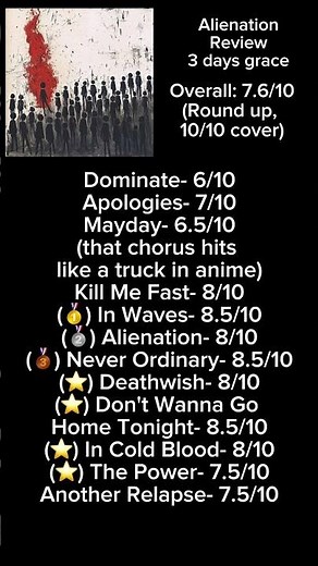 Alienation review #threedaysgrace #alienation #albumreview #musiccritic #album #ranking