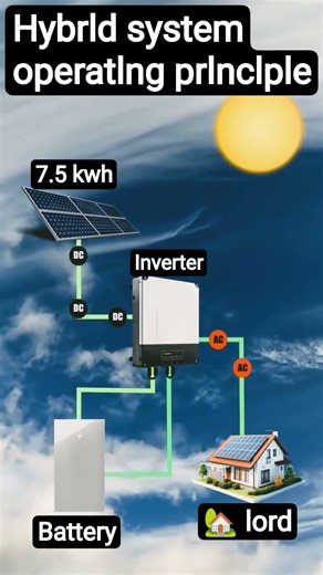 Solar Power System Simulation⚡⚡
