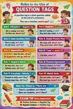 Question Tags, Rules to use question Tags with examples in English Grammar #education