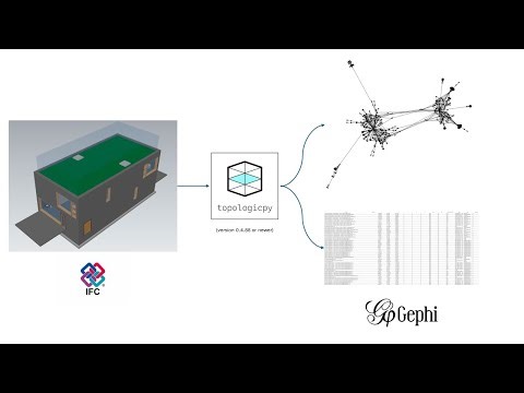 IFC To GEXF via topologicpy