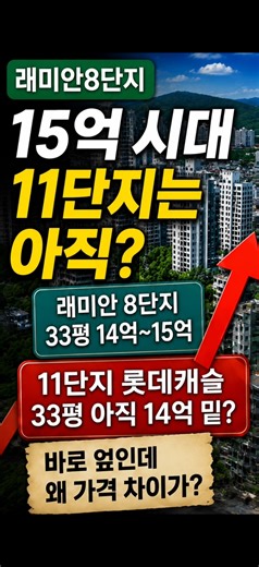 11단지골든힐스#길음뉴타운 #롯데캐슬골든힐스#길음11단지#초품아#마용성다음은길음#마용성길#길음집값#래미안닷컴#성북구아파트#길음뉴타운아파트