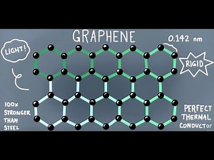 Silvaco TCAD ATLAS Tutorial 14, What is Graphene? What is it used for? What is Graphene Transistor?