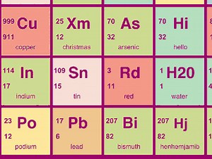 Parodic Table of the Elements - TV Tropes