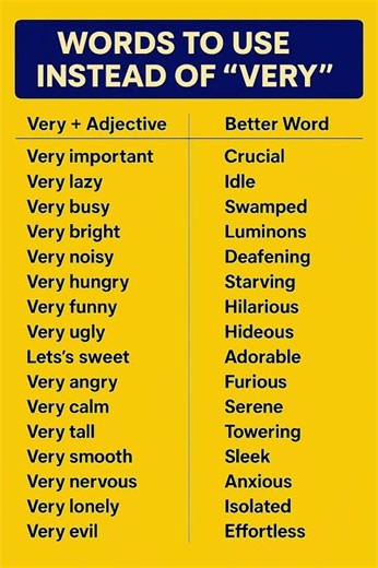 ` Very ` important Sentences || English speaking practice || #viral #english #englishforbeginners