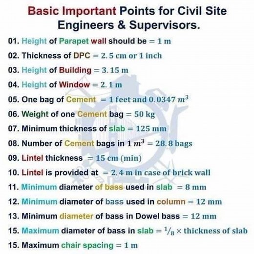Basic Knowledge of Civil Engineering #civilengineering #basicknowledge #construction