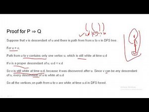 White Path Theorem | DFS |Algorithms