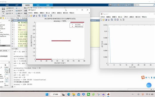 【SVM分类】基于matlab鸽群算法优化支持向量机SVM分类【含Matlab源码 2242期】