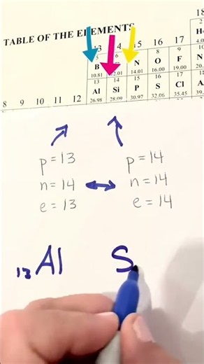 Atomic symbols for isotopes #isotopes #atomicnumber #scienceshorts