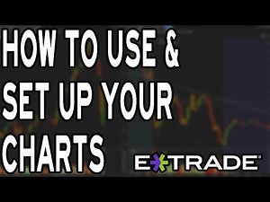 How To Use Charts In Etrade Pro | Charting In Etrade Made Easy