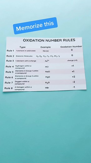 Understanding Oxidation Number Rules in Chemistry