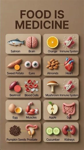 Food is medicine#Importance of food for body