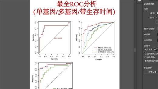 【想学必看】ROC分析计算AUC值代码及示例数据（一键出图）