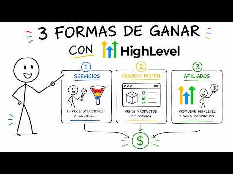 Qué es HighLevel y Cómo Ganar Dinero con GoHighLevel Desde Cero