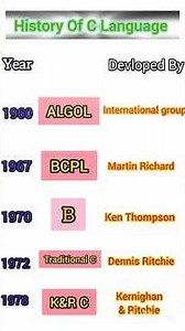 History Of C Language | history Of C Language in Hindi | what is history of c | #shorts