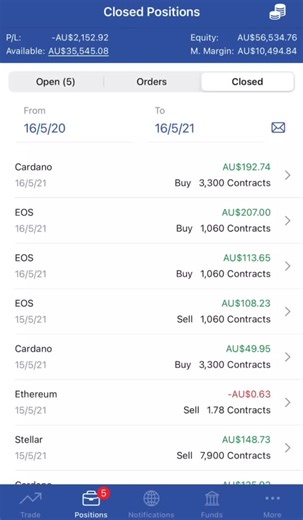 In the last video we bought cardano. And in automatically closed when it increased in value. #cardano #plus500demo #stock #stocktok #crypto #trading