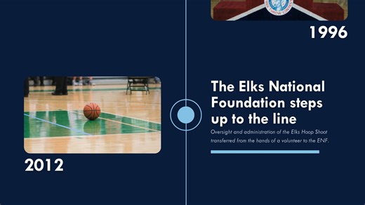 15K views · 198 reactions | Have you ever wondered how the Elks Hoop Shoot grew into the program that it is today? Watch this video for a short history lesson! Interested in learning more? View the full timeline of Elks Hoop Shoot history at https://elkshoopshoot.org/history-new/ | Elks National Foundation | Facebook