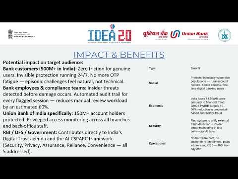 GHOSTWIRE — AI Transaction DNA Fingerprinting | iDEA 2.0 PSBs Hackathon 2026 | Team RUPCHAIN