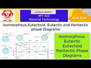 #phasediagrams Lecture-8 Isomorphous,Eutectoid, Eutectic and Peritectic phase Diagrams in Hindi