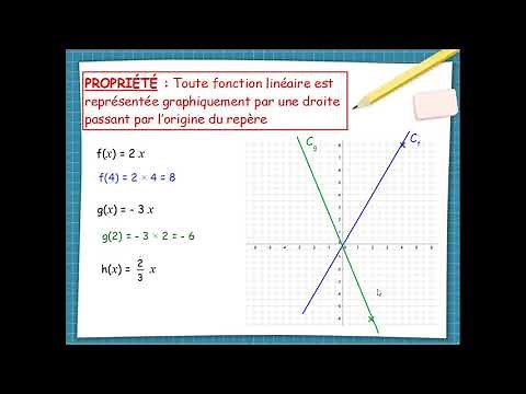 3 - fonction linéaire - construire la représentation graphique