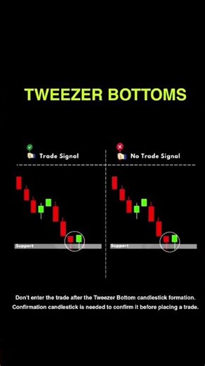 “Tweezer Bottom: Smart Entry Strategy”#treader #trading #sensex #liquidity #shorts #viral #forex