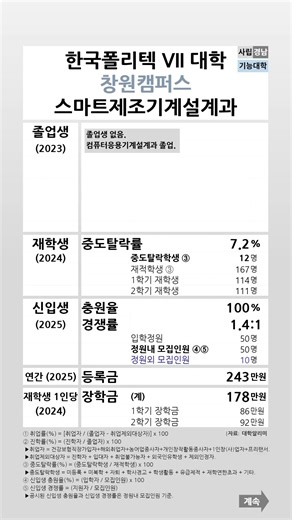 한국폴리텍대학 창원캠퍼스 스마트제조기계설계과 2023-2025 학생지표 #shortsfeed
