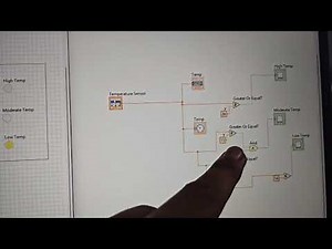Temperature monitoring system using LabVIEW software