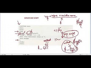 Client Server Scripting