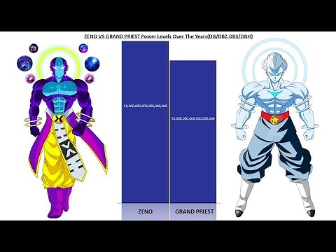 Grand Priest Vs Zeno POWER LEVELS