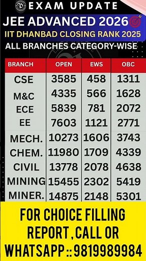 IIT Dhanbad Branch Wise Cutoff 2026 🔥 | Category Wise Closing Rank | General/OBC/EWS Analysis