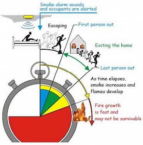 Home Maintenance and Safety Tips - Fire Safety