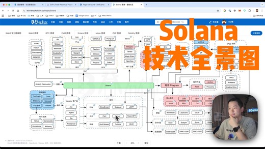 Solana 技术全景图 - 学什么不再困惑