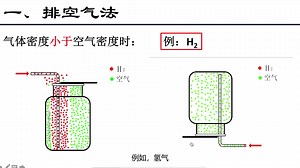 常见气体的收集方法