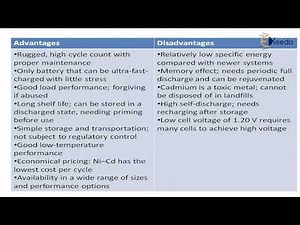Batteries as a Energy Storage and Its Types - Energy Storage - Renewable Energy and Energy Storage