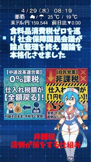 『食料品 消費税ゼロ』 各党 主張に隔たり 意見集約難航