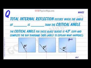 GCSE Physics - Total Internal Reflection