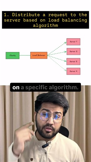 What is Load Balancer? #systemdesign #backend