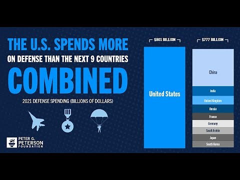 The Facts About U.S. Defense Spending