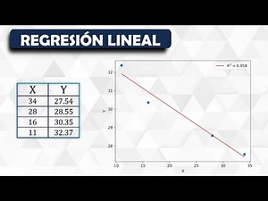 Regresión lineal y correlación (manualmente y con Excel)