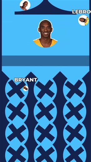 Who’s the Most Talented NBA Player? 🏀