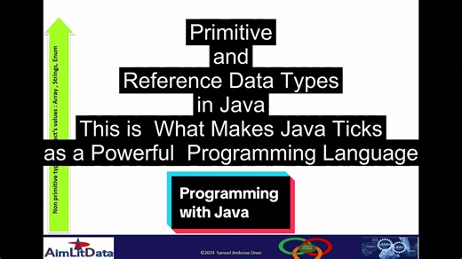 Data types in Java Programming Language #j
