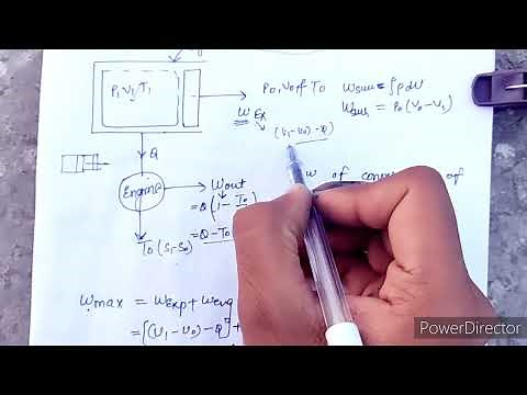 Availability Of a Closed system