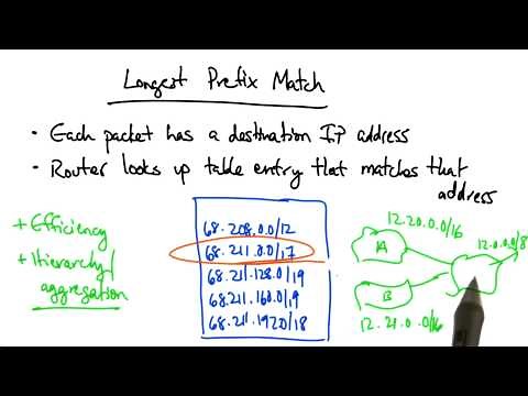 Longest Prefix Match - Georgia Tech - Network Implementation
