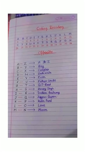 🎯 coding Decoding reasoning important notes #education #reasoning