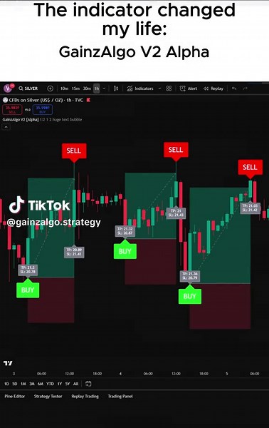 Maximize Trades with GainzAlgo V2 Alpha Indicator