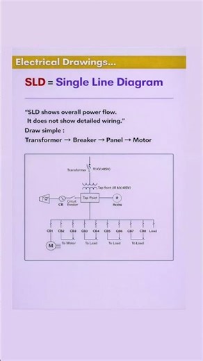 Single Line Diagram (SLD) Explained | Electrical Drawing Basics | Transformer to Motor Power Flow